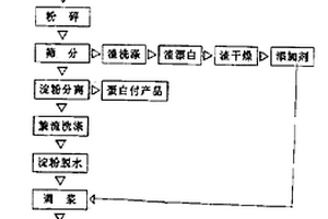 全馬鈴薯制做的可生物全降解餐飲具的制做方法