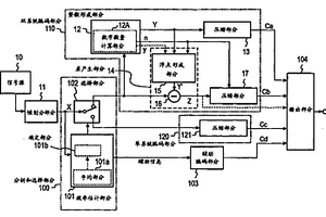 浮點(diǎn)信號(hào)可逆編碼方法、解碼方法、其設(shè)備、程序及其記錄介質(zhì)