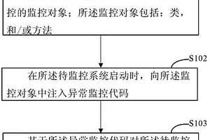 異常監(jiān)控的方法和裝置