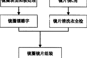 濾鏡組裝工藝