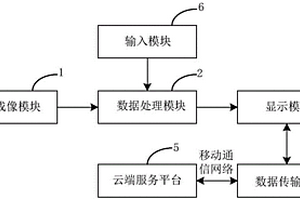 基于云端的紅外成像診斷系統(tǒng)