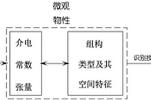 基于全極化雷達(dá)的冰蓋內(nèi)部組構(gòu)和冰流場(chǎng)分布特征識(shí)別方法