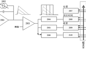 全信息讀出的像素單元電路及全信息讀出方法