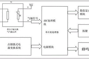 點(diǎn)煙器式車內(nèi)天然氣泄漏報(bào)警器