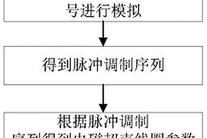 多波長電磁超聲換能器線圈設(shè)計方法