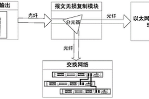 過程層通信網(wǎng)絡(luò)的時(shí)延可視化分析方法及系統(tǒng)