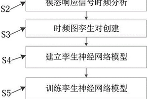 基于孿生神經(jīng)網(wǎng)絡的楔形環(huán)連接結構預緊狀態(tài)分類方法