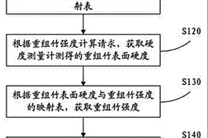 重組竹強(qiáng)度特征值計(jì)算方法