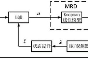 基于Koopman算子的磁流變阻尼器控制系統(tǒng)及方法