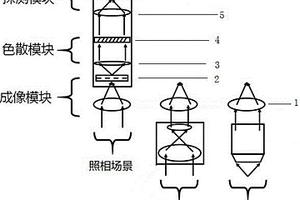 用于道地藥材鑒別的高光譜圖譜儀