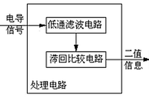 濁液攪拌效果的判斷裝置