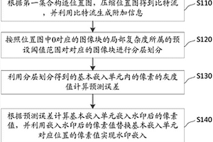 基于多媒體數(shù)據(jù)的信息隱藏方法、裝置及設(shè)備