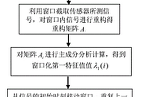 利用單傳感器信息的移動(dòng)第一特征值曲率的梁橋結(jié)構(gòu)損傷定位方法