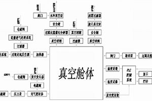 真空型汽化過(guò)氧化氫滅菌的傳遞裝置