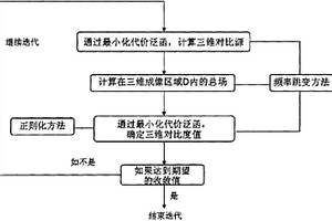 基于對(duì)比源反演算法的三維電磁成像方法