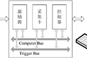 基于PXI總線的呼吸過程三維電阻抗成像系統(tǒng)及其成像方法