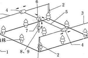 農(nóng)田環(huán)境設(shè)定區(qū)域的噴灑裝置運(yùn)動(dòng)控制系統(tǒng)、裝置及方法