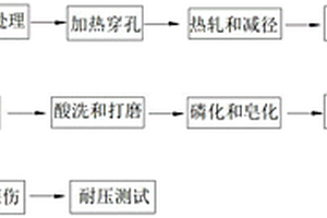 防止高壓鍋爐用無(wú)縫鋼管表面脫碳生產(chǎn)工藝