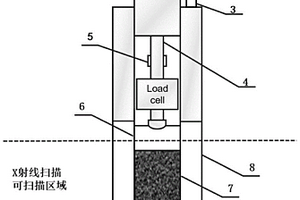 用于CT掃描的便攜式土工流變儀