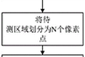 碳纖維復(fù)合材料疲勞損傷成像方法