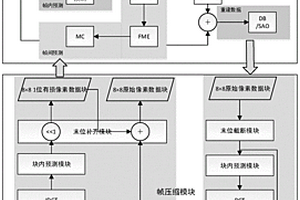 視頻編碼帶寬的優(yōu)化電路及其優(yōu)化方法