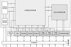 多感知融合多接口兼容的汽車(chē)智能巡航控制系統(tǒng)及方法