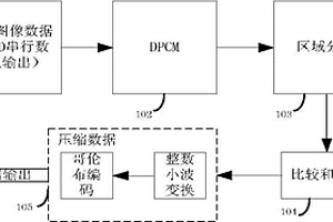 CT數(shù)據(jù)壓縮方法