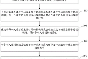 基于多尺度模糊熵的損傷識(shí)別方法及系統(tǒng)