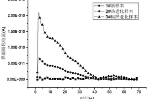 核級電力電纜老化程度診斷方法