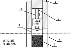 用于CT掃描的便攜式土工流變儀