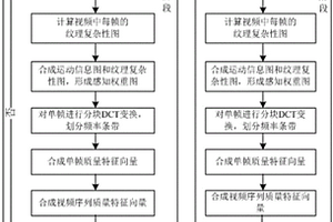 融合局部和全局時(shí)空特性的無參考視頻質(zhì)量評(píng)估方法