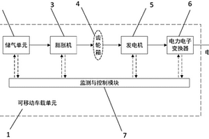 可移動式應急電源