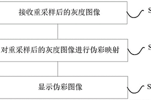 圖像處理方法、設(shè)備、控制終端及可移動(dòng)平臺(tái)