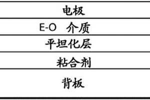 用于電光介質(zhì)的聚合物制劑