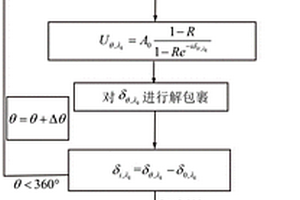 基于F-P腔的多波長相位顯微成像新方法