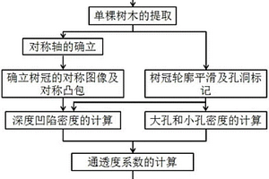 樹(shù)冠通透度的計(jì)算方法