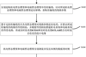 基于RTDS與RTLAB聯(lián)合實時混合仿真的接口數(shù)據(jù)傳輸方法