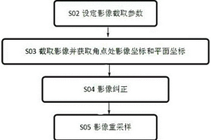 截取谷歌地球影像直接應(yīng)用于工程設(shè)計(jì)的方法