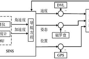 基于小型UUV平臺(tái)的多傳感器信息融合方法