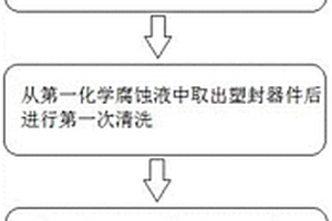 塑封器件的開封方法