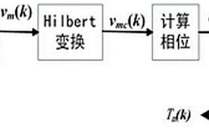 基于Hilbert變換的彈丸進動周期提取方法