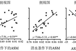 篩選小麥苗期耐漬性的圖像評(píng)價(jià)方法