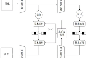 圖像編解碼神經(jīng)網(wǎng)絡(luò)分層定點(diǎn)化方法