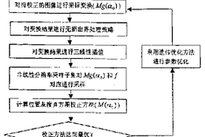 腦功能磁共振圖像運(yùn)動(dòng)校正方法