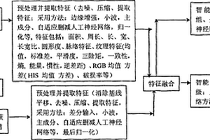 利用光譜和圖像特征進(jìn)行煙葉分級(jí)的方法