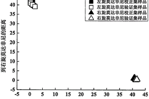 判別光學(xué)異構(gòu)體旋光性的近紅外光譜分析方法