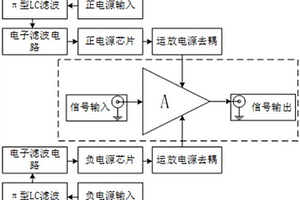 數(shù)字電流多道的并聯(lián)型快速電流前放系統(tǒng)