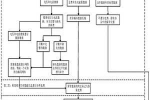 基于層級(jí)結(jié)構(gòu)的用電信息采集系統(tǒng)通信報(bào)文的壓縮方法