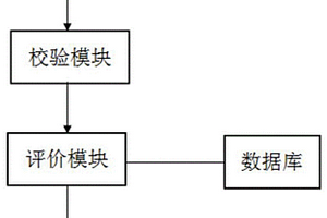 電子證據(jù)分析系統(tǒng)