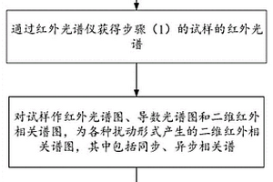 蒙藥珍珠、珊瑚的鑒定鑒別方法及裝置